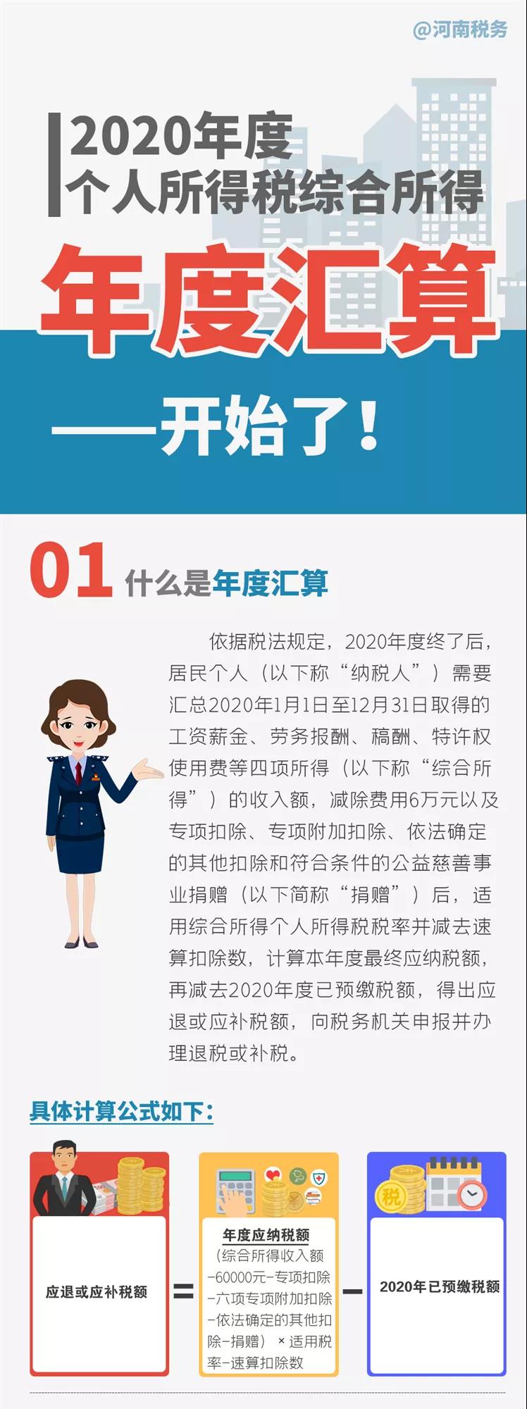 個稅匯算清繳進行中，您是“退”還是“補”，不知道的看過來了