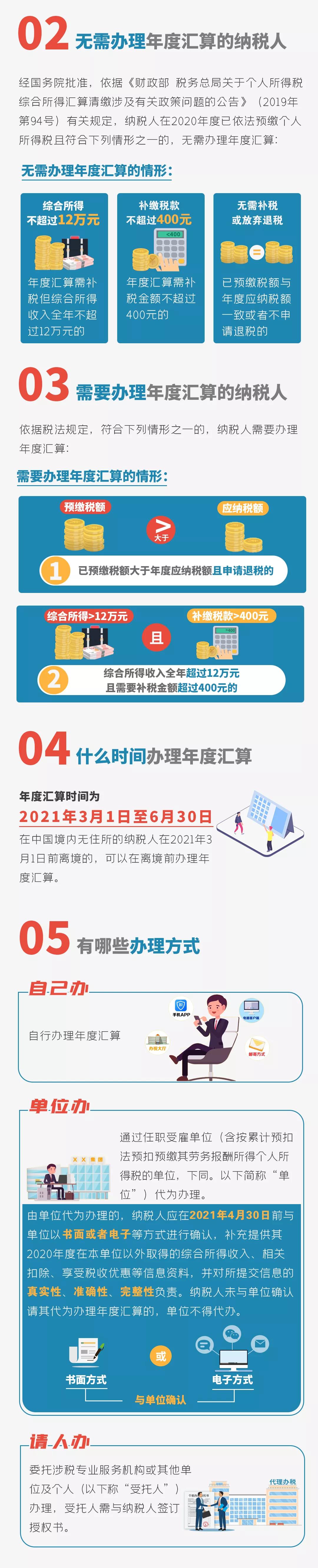 個稅匯算清繳進行中，您是“退”還是“補”，不知道的看過來了