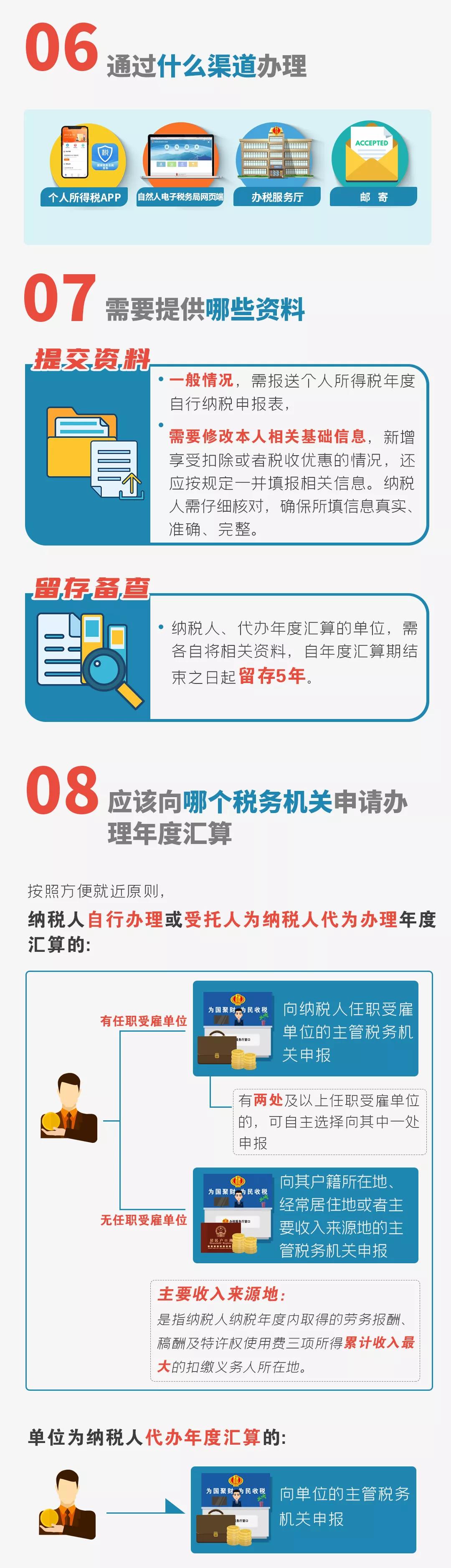 個稅匯算清繳進行中，您是“退”還是“補”，不知道的看過來了