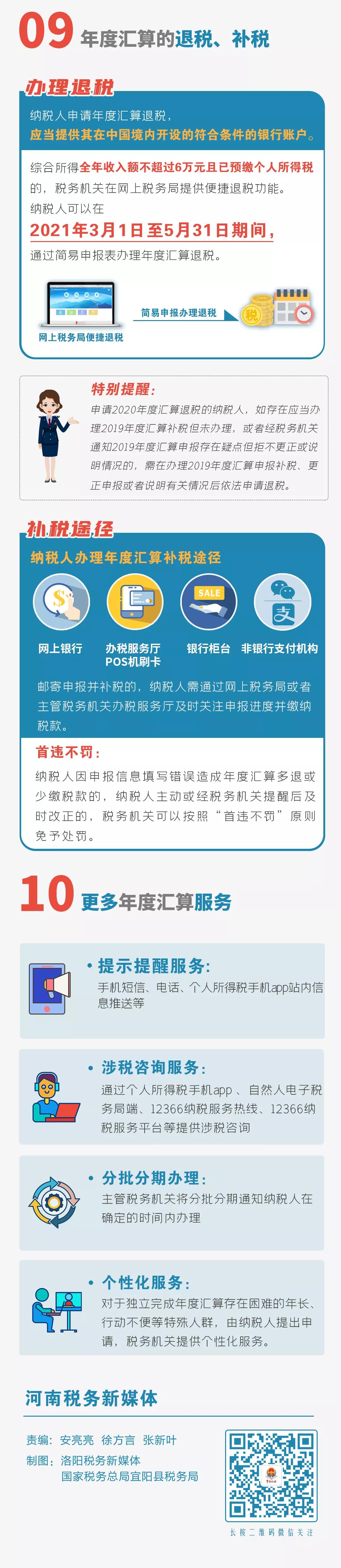 個稅匯算清繳進行中，您是“退”還是“補”，不知道的看過來了