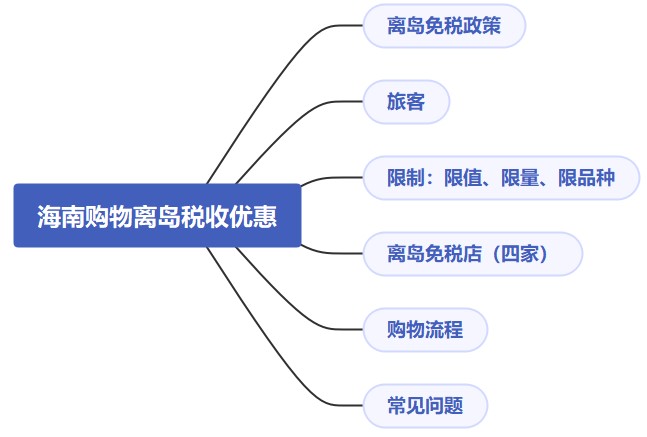 海南購物離島稅收優(yōu)惠真不少，快來看！