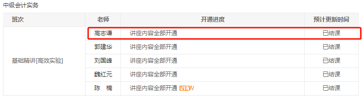 1998年~高志謙老師和廣大中級考生們的人生轉(zhuǎn)折點(diǎn)！