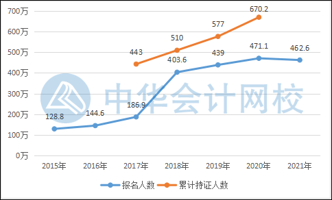 覺得2022年初級會計考試太難的進來看看哦~