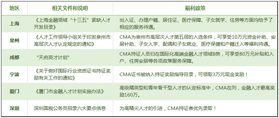 考完初級(jí)會(huì)計(jì)職稱(chēng)后 為何大家紛紛投入管理會(huì)計(jì)的懷抱？