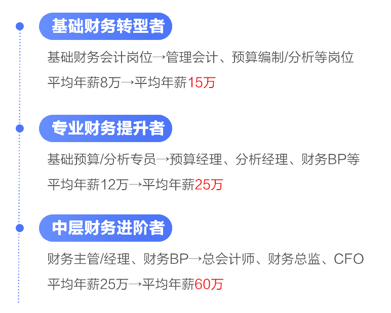 會計晉升難？漲薪難？如何突破現(xiàn)狀搶占高薪名額？