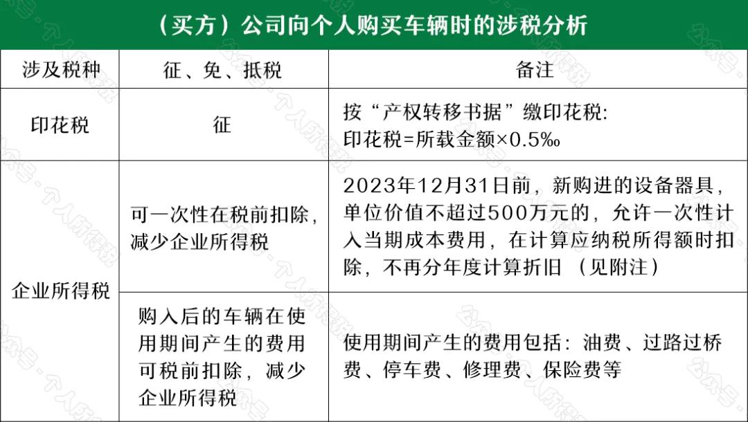 “公轉(zhuǎn)私”解讀：如何“套現(xiàn)”？