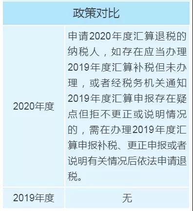 個(gè)稅年度匯算政策有新變化，變化對(duì)照表來看一下！