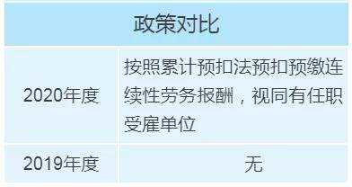 個(gè)稅年度匯算政策有新變化，變化對(duì)照表來看一下！