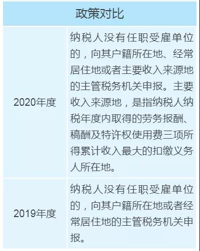個(gè)稅年度匯算政策有新變化，變化對(duì)照表來看一下！