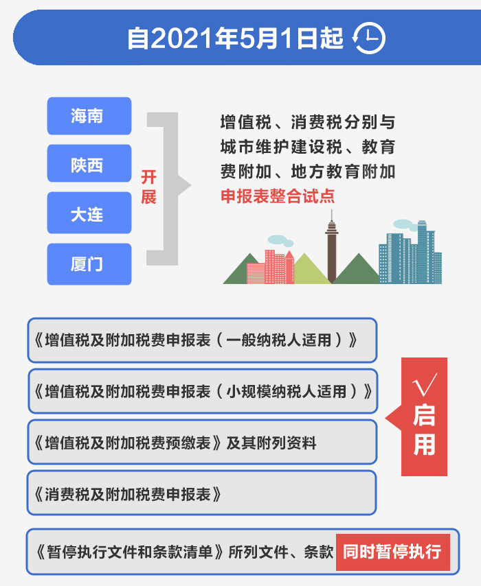 5月申報(bào)，這些新政需注意