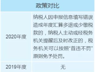 個(gè)稅年度匯算政策有新變化，變化對(duì)照表來看一下！