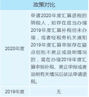 個(gè)稅年度匯算政策有新變化，變化對(duì)照表來看一下！