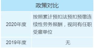 個(gè)稅年度匯算政策有新變化，變化對(duì)照表來看一下！