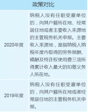 個(gè)稅年度匯算政策有新變化，變化對(duì)照表來看一下！