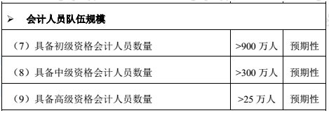 高級會計師市場需求大嗎？報考條件有哪些？