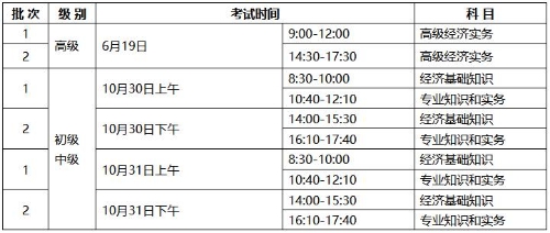 寧夏2021經(jīng)濟(jì)師考試時(shí)間安排
