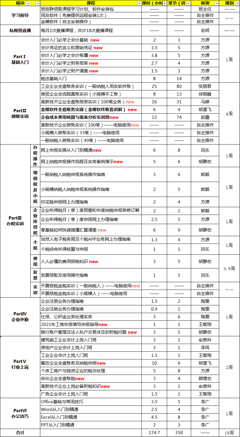 學(xué)會做賬報稅，還怕找不到好工作嗎？