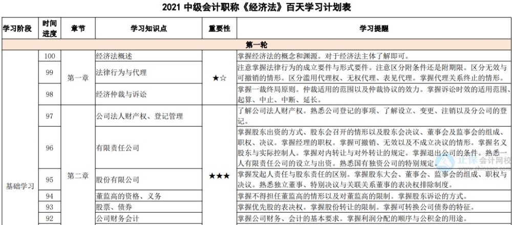 過半數(shù)中級會計考生都是焦慮黨？克服備考焦慮只需要這幾點