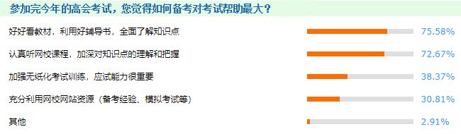 必知：2022年高級會計師考試教材變化預(yù)測