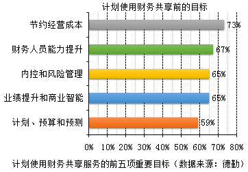 越來越多企業(yè)實(shí)現(xiàn)財(cái)務(wù)共享，你還不知道財(cái)務(wù)共享嗎？