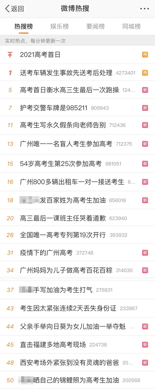 1078萬高考生入考場 舉國關(guān)注送祝福 中級考生別光張望！