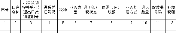 新系統(tǒng)，生產(chǎn)企業(yè)免抵退稅申報6大變化