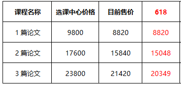 【熱血618】高會好課低至9折 全流程優(yōu)惠環(huán)節(jié)get！