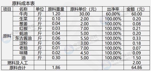 餐飲企業(yè)常用成本核算公式，建議收藏！