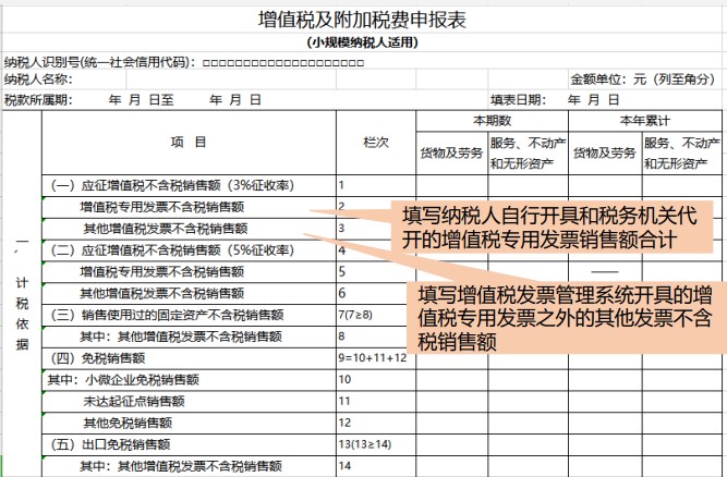 小規(guī)模納稅人增值稅如何申報(bào)？一文教您！