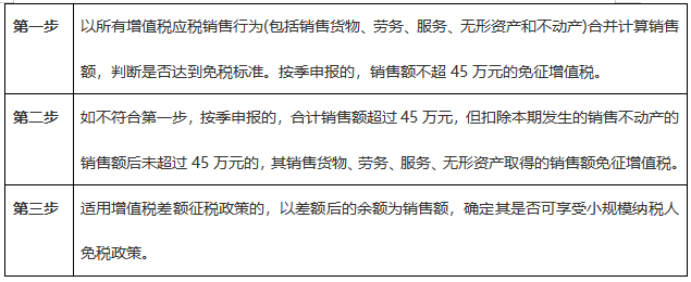 注意啦！7月申報期可以享受新的增值稅小微優(yōu)惠了