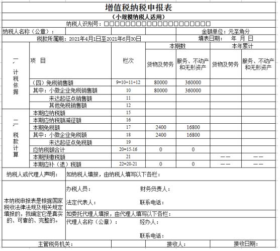注意啦！7月申報期可以享受新的增值稅小微優(yōu)惠了