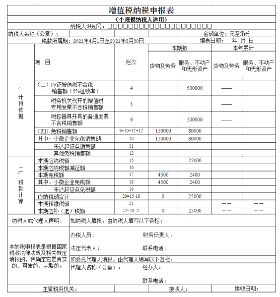 注意啦！7月申報期可以享受新的增值稅小微優(yōu)惠了