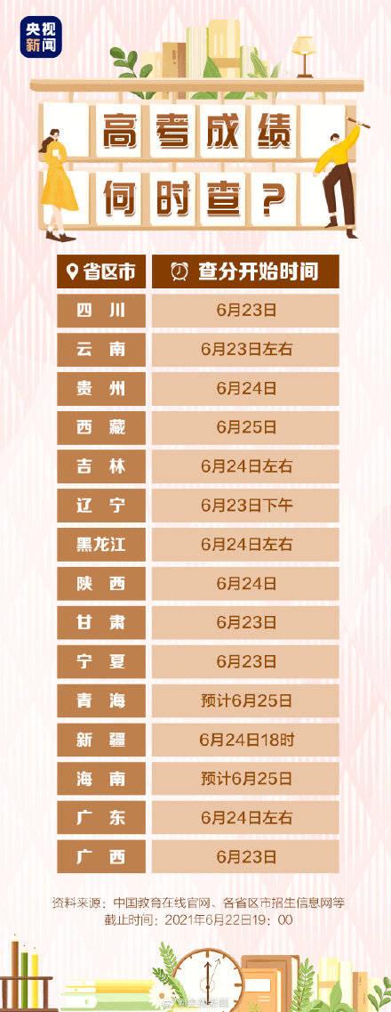 中央發(fā)布高考志愿填報(bào)超全知識(shí)點(diǎn)！這些物品千萬別亂曬！