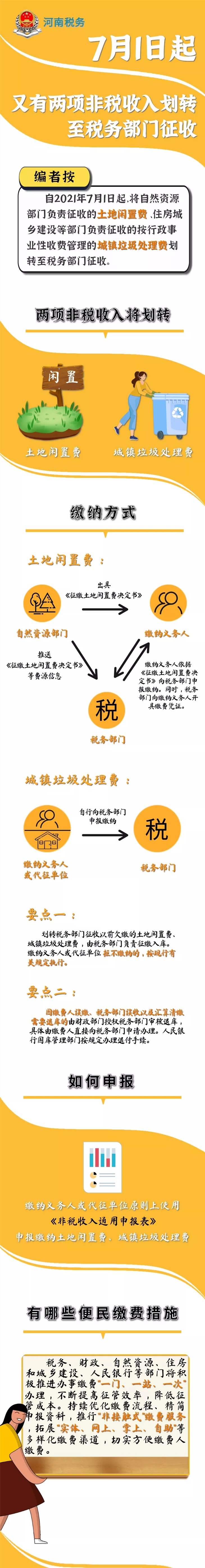 這兩項非稅收入劃轉(zhuǎn)至稅務(wù)部門，你應(yīng)該知道...