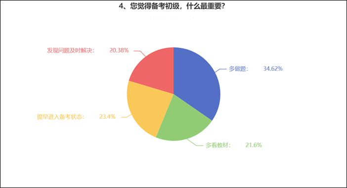 備考初級(jí)會(huì)計(jì)考試什么最重要？來(lái)看看過(guò)來(lái)人的經(jīng)驗(yàn) ！