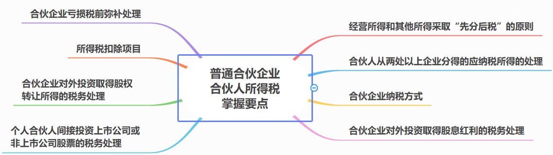 合伙人稅務(wù)處理要點(diǎn)，合伙企業(yè)必看！