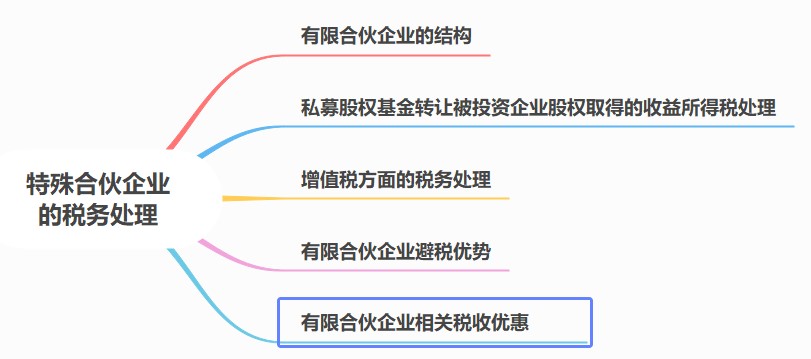 合伙人稅務(wù)處理要點(diǎn)，合伙企業(yè)必看！