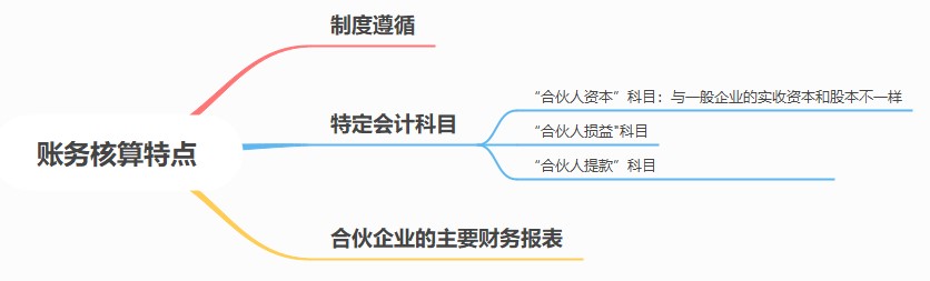 合伙人賬務(wù)核算要點(diǎn)，速看！