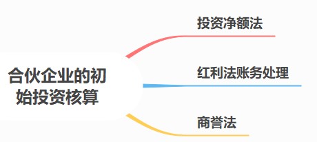 合伙人賬務(wù)核算要點(diǎn)，速看！