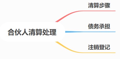 合伙人賬務(wù)核算要點(diǎn)，速看！