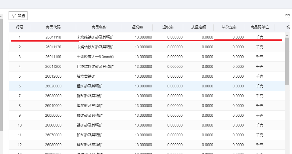 怎么查出口商品退稅率？看了就會(huì)