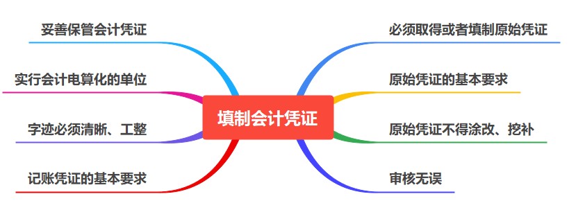 填制會計憑證你必須知道的內(nèi)容，快來學習！