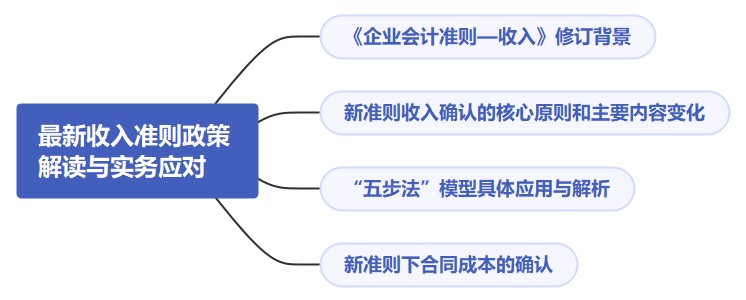 最新收入準(zhǔn)則政策解讀與實(shí)務(wù)應(yīng)對(duì)（有案例分析），快來(lái)收藏！