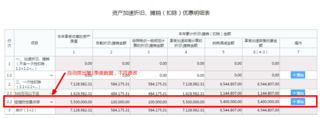 企業(yè)所得稅預(yù)繳申報(bào)表填報(bào)規(guī)則有這些修改！
