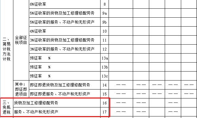 生產企業(yè)出口貨物增值稅申報表如何填？什么時候填？