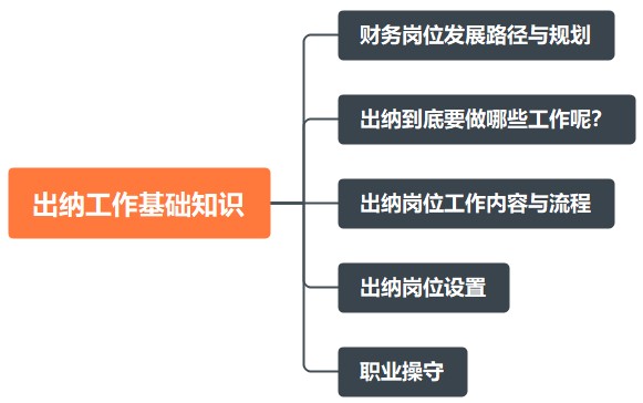 出納工作基礎(chǔ)知識！助您快速上崗！
