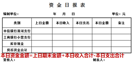 資金報(bào)表的編制及出納工作交接，干貨！