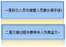 資金報(bào)表的編制及出納工作交接，干貨！