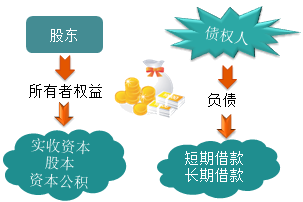零基礎(chǔ)！會(huì)計(jì)基礎(chǔ)知識(shí)簡(jiǎn)介，必知！