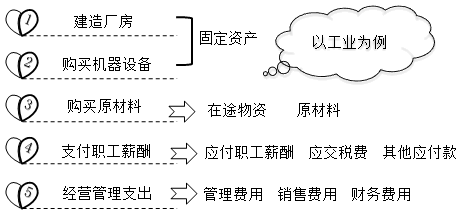 零基礎(chǔ)！會(huì)計(jì)基礎(chǔ)知識(shí)簡(jiǎn)介，必知！